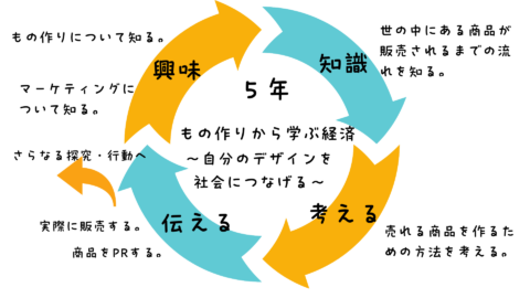 5年生
