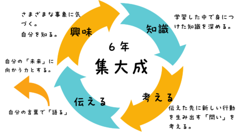 6年生