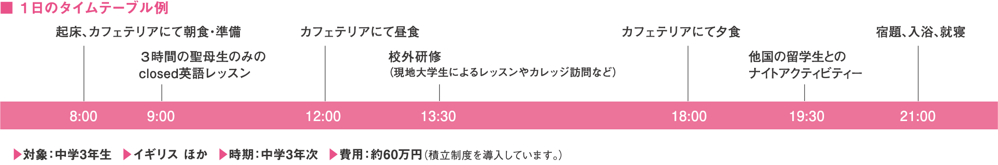 １日のタイムテーブル例