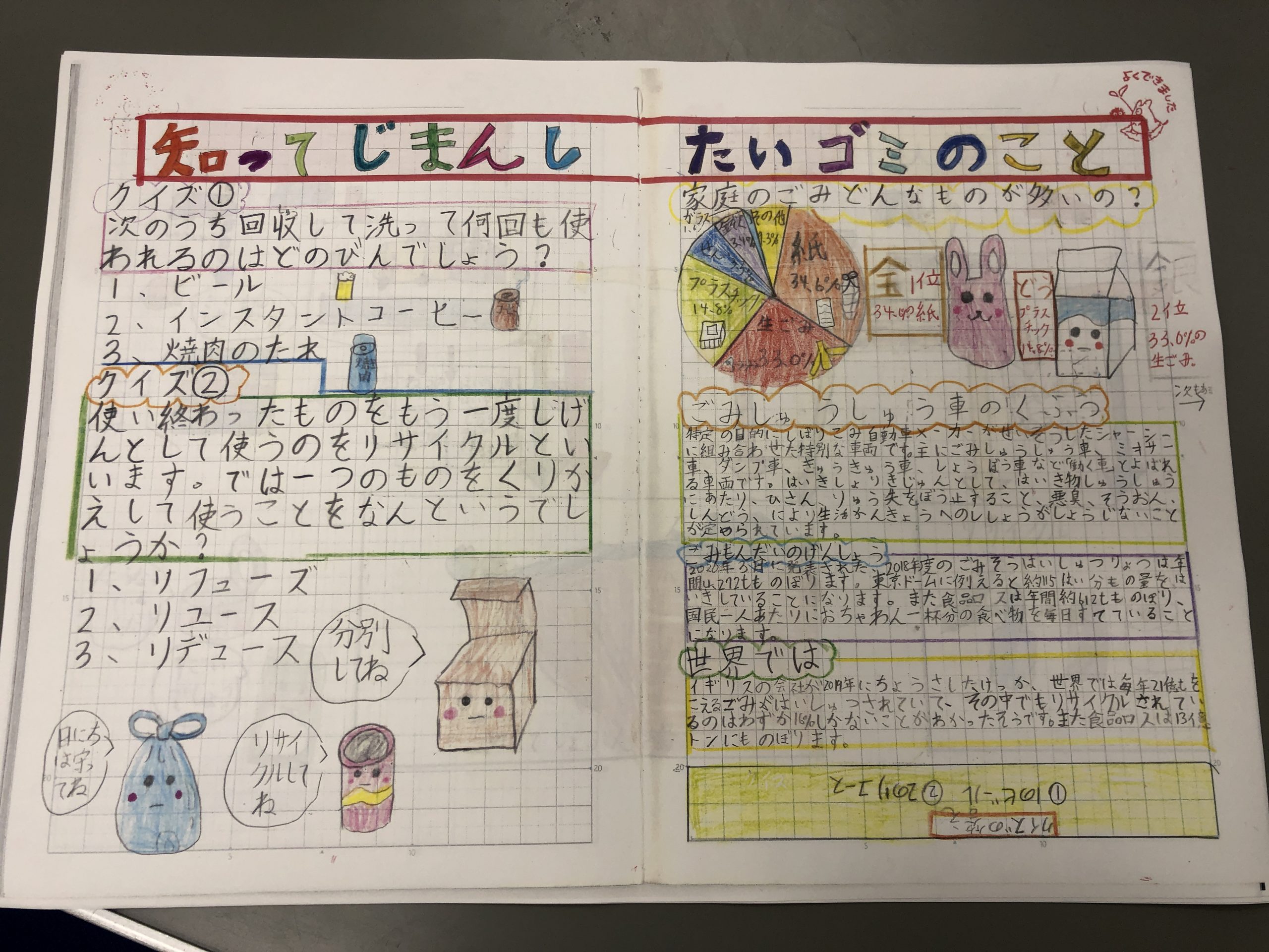 4年社会 ごみの流れ 香里ヌヴェール学院小学校